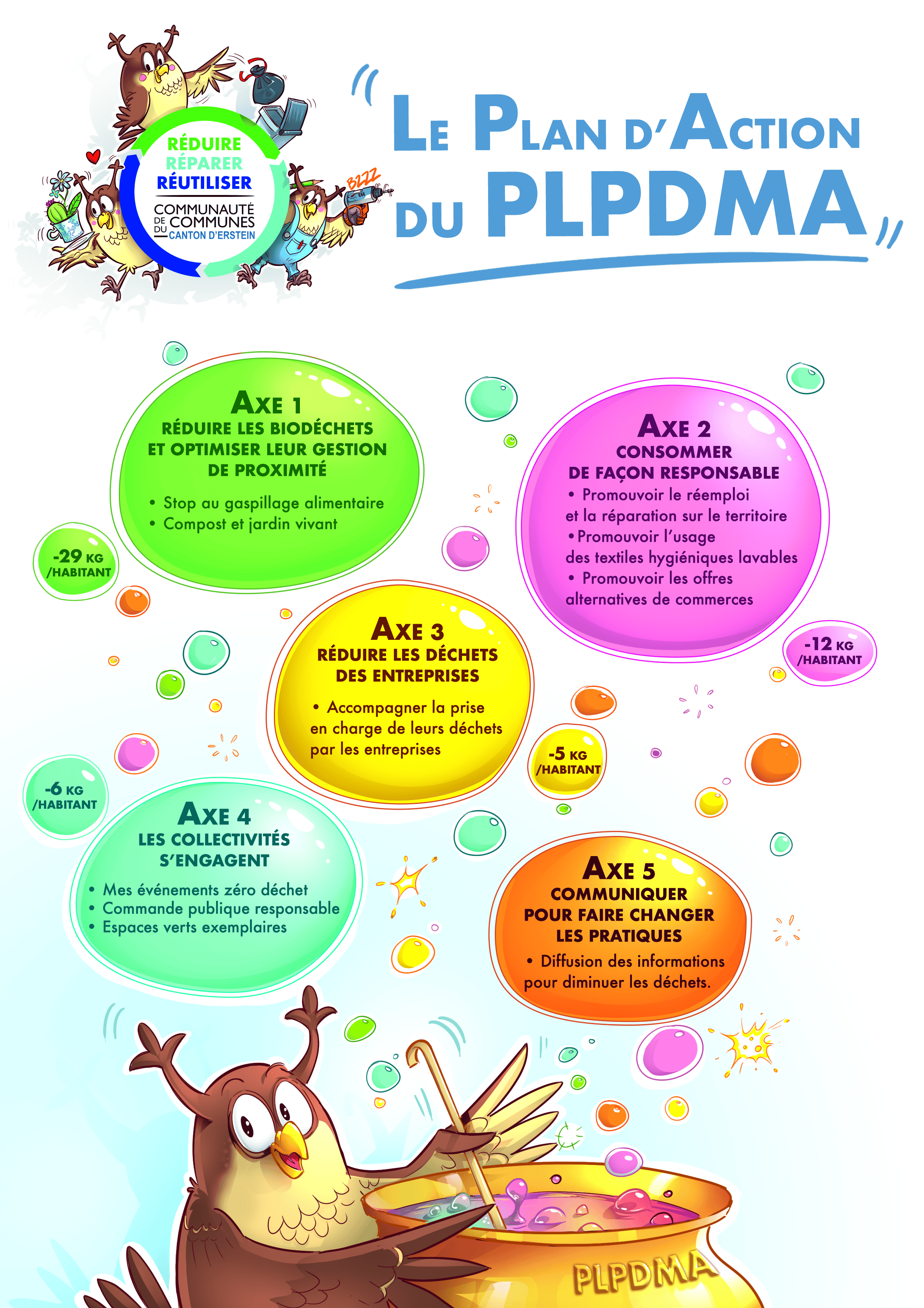 esquisse plpdma